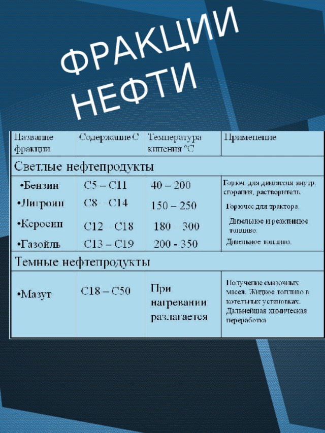 Характеристика фракций. Фракции нефти таблица. Фракции нефти.