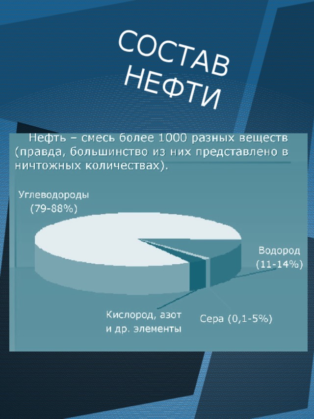 Нефть и нефтепродукты проект по химии