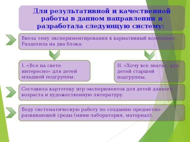 Для начала работы в этой программе людмила ввела все заданные данные исправить лексическую ошибку