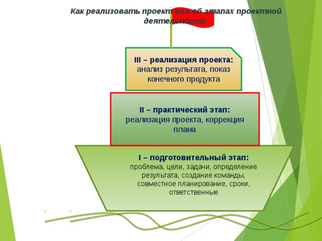 План и анализ огонька знакомства