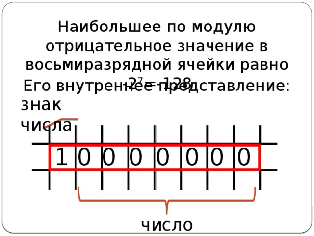 Наибольшее по модулю отрицательное значение в восьмиразрядной ячейки равно -2 7 =-128 Его внутреннее представление: знак числа 1 0 0 0 0 0 0 0 число 