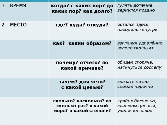 Значения наречий  Вопросы наречий ВРЕМЯ  Примеры наречий когда? с каких пор? до каких пор? как долго? МЕСТО  гулять дотемна, вернулся поздно где? куда? откуда?  остался здесь, находился внутри как? каким образом?  взглянул удивлённо, весело скользит почему? отчего? по какой причине? обидел сгоряча, наткнуться сослепу зачем? для чего? с какой целью? сказать назло, сломал нарочно сколько? насколько? во сколько раз? в какой мере? в какой степени?  крайне беспечно, слишком ценный, увеличил вдвое 