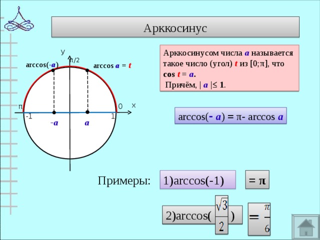 Арккосинус Арккосинусом числа а  называется такое число (угол) t  из [0; π ], что cos t =  а .  Причём, |  а  |≤ 1 . у π/2 arccos( - а ) arccos а  = t  х π 0 arccos( - а ) =  π - arccos  а -1 1 а -а Примеры: 1) arccos(-1) = π 2)arccos( ) 