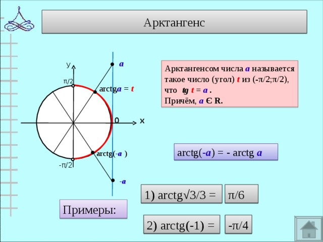 Арктангенс а у Арктангенсом числа а  называется такое число (угол) t из (- π/2;π/2 ), что  tg t = а . Причём, а  Є R . π/2 arctg а  = t х 0 arctg( - а ) = - arctg а arctg( - а ) -π/2 - а 1) arctg√3/3 = π/6 Примеры: 2) arctg(-1) =  - π/4 