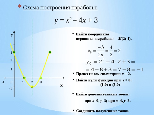 Постройте график функции найдите координаты