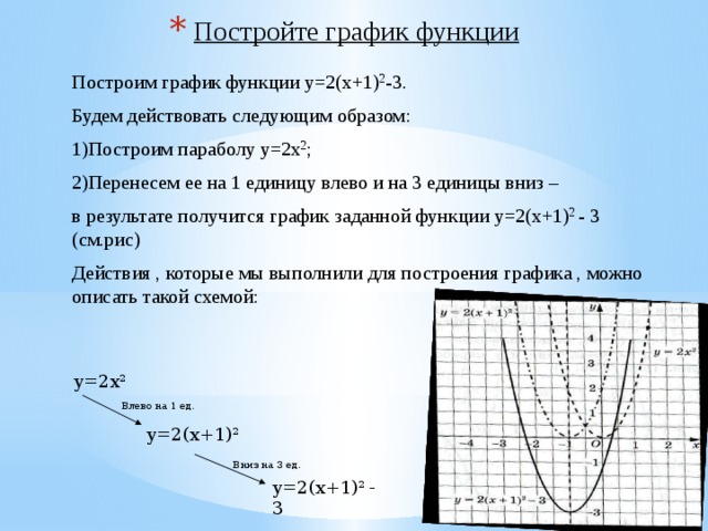 Как строить функции