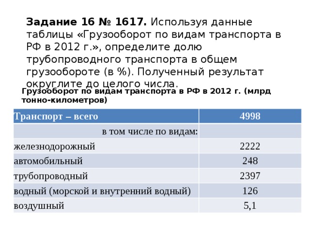 Получим результат 63 63. Используя данные таблицы грузооборот по видам транспорта в РФ. Используя данные таблицы грузооборот. И используя данные таблицы грузооборот по видам транспорта в. Таблица грузооборота транспорта.