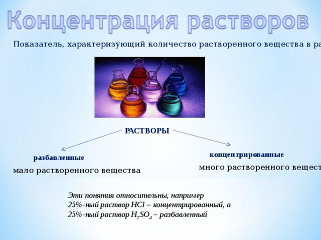 Показатель, характеризующий количество растворенного вещества в растворе РАСТВОРЫ концентрированные разбавленные много растворенного вещества мало растворенного вещества Эти понятия относительны, например 25%-ный раствор HCl – концентрированный, а 25%-ный  раствор H 2 SO 4 – разбавленный 