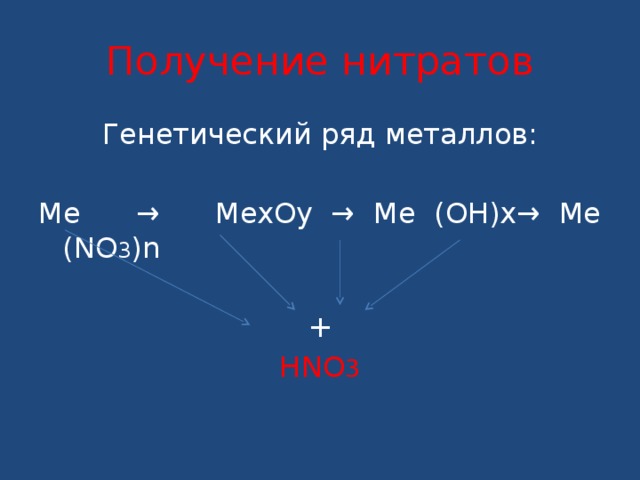 Получение нитратов Генетический ряд металлов: Me → MexOy → Me (OH)x→ Me (NO 3 )n + HNO 3 