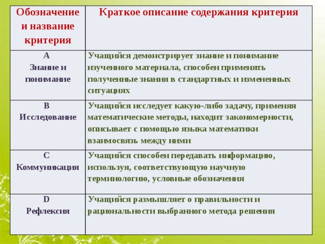 Критерии характеристики