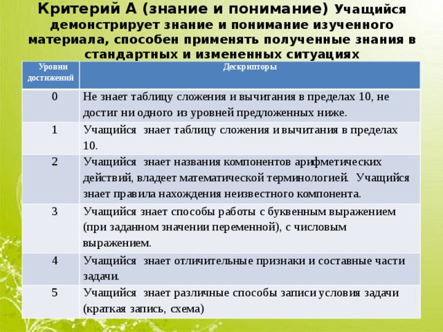 При большом значении переменной рекомендуется увеличить размер кэша таблиц