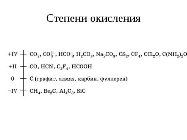 Отметь схему процесса окисления si 4 8e si