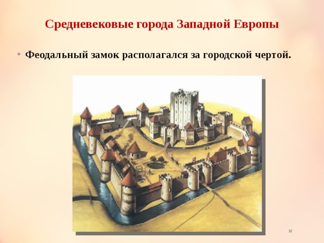 Средневековые города Западной Европы Феодальный замок располагался за городской чертой.   