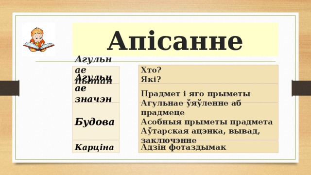 Апісанне Хто?  Які? Агульнае пытанне Агульнае значэнне Прадмет і яго прыметы Будова Агульнае ўяўленне аб прадмеце Асобныя прыметы прадмета Аўтарская ацэнка, вывад, заключэнне Карціна Адзін фотаздымак 