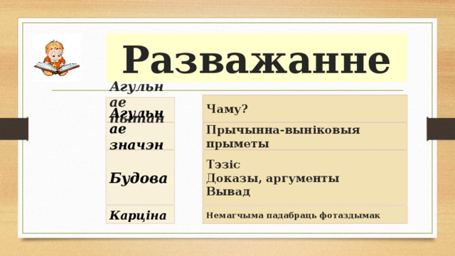 На прыкладзе адной з узнятых у артыкуле праблем пабудуйце свае разважанне па схеме