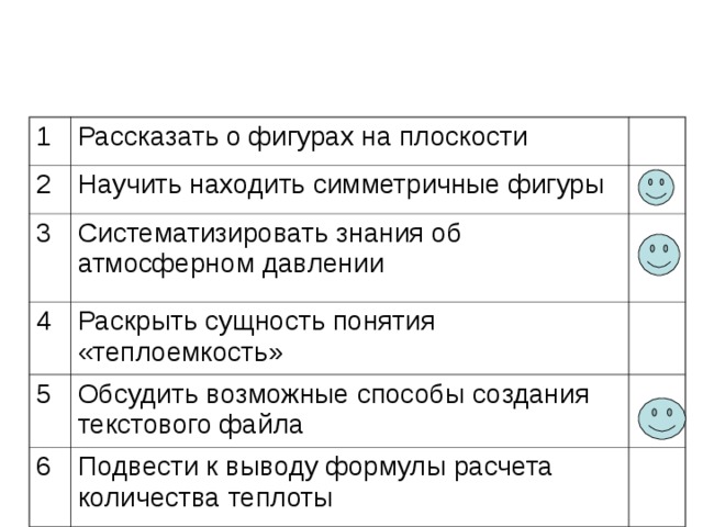 1 Рассказать о фигурах на плоскости 2 Научить находить симметричные фигуры 3 Систематизировать знания об атмосферном давлении 4 Раскрыть сущность понятия «теплоемкость» 5 Обсудить возможные способы создания текстового файла 6 Подвести к выводу формулы расчета количества теплоты 