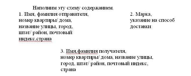 Правила написания адреса на английском языке образец