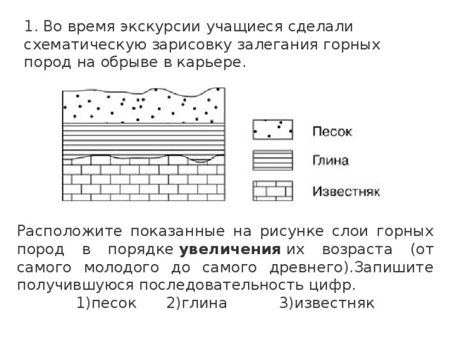 Расположите на рисунке слои горных пород