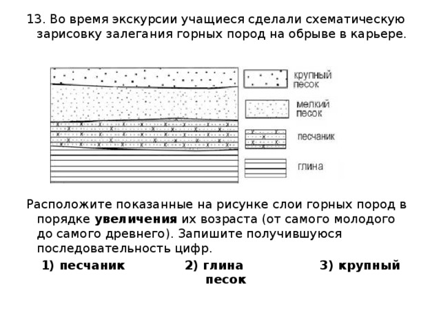 Расположите показанные на рисунке слои горных пород