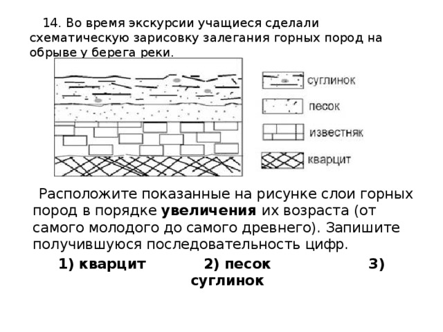 Зарисовка горных пород