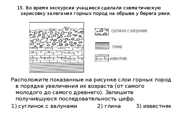 Слои горных пород в порядке увеличения