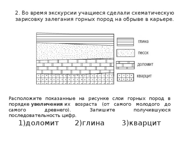 Слои горных пород в порядке