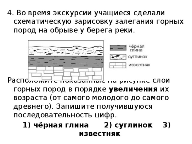 Самый молодой слой горных пород