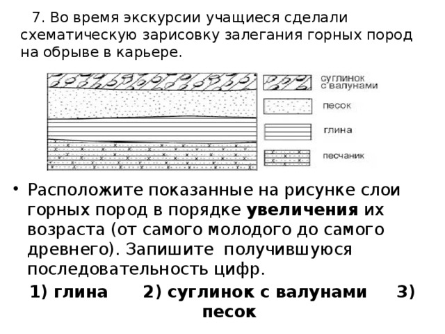 Схематическая зарисовка залегания горных