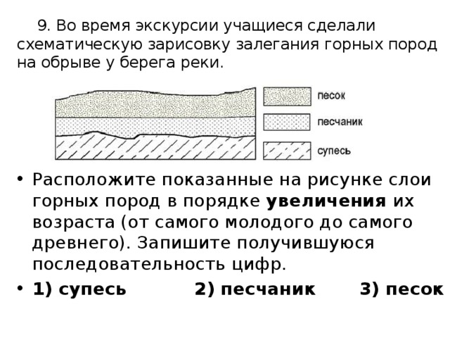 Расположите показанные на рисунке слои горных пород