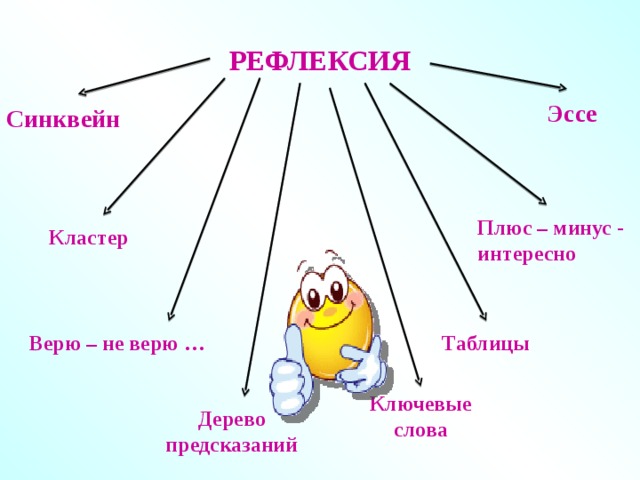 Рефлексия интересно. Кластер рефлексия. Рефлексия ключевые слова. Рефлексия синквейн. Синквейн и кластер.