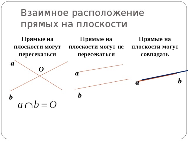 Две прямые на плоскости