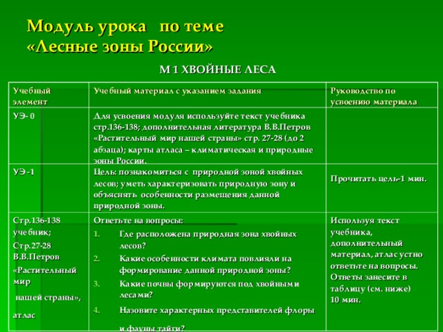 Модули урока. Разработка модульного урока. Модули урока истории. Организационный модуль урока.