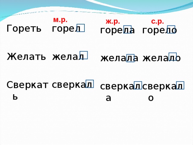 План конспект правописание глаголов в прошедшем времени 4 класс