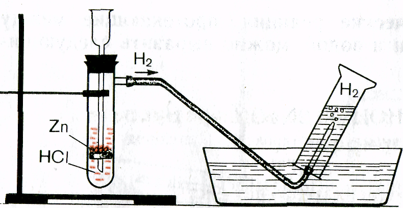Водород можно получить с помощью прибора изображенного на рисунке каким методом