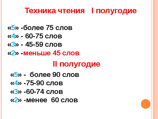 Техника чтения I полугодие « 5 » -более 75 слов « 4 » - 60-75 слов « 3 » - 45-59 слов « 2 » - меньше 45 слов  II полугодие « 5 » - более 90 слов « 4 » -75-90 слов « 3 » -60-74 слов « 2 » -менее 60 слов  