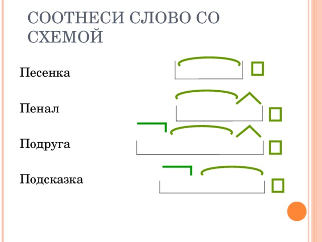 Подобрать слова по схеме приставка корень суффикс