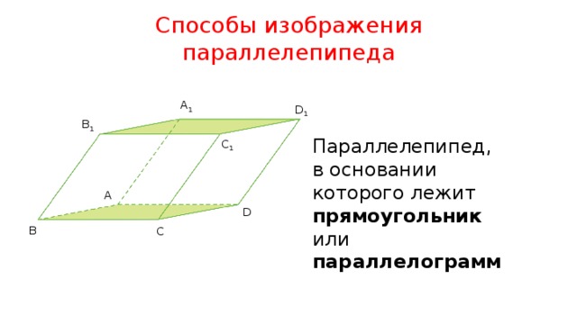 Способы изображения параллелепипеда A 1 D 1 B 1 Параллелепипед, в основании которого лежит прямоугольник или параллелограмм C 1 A D B C 