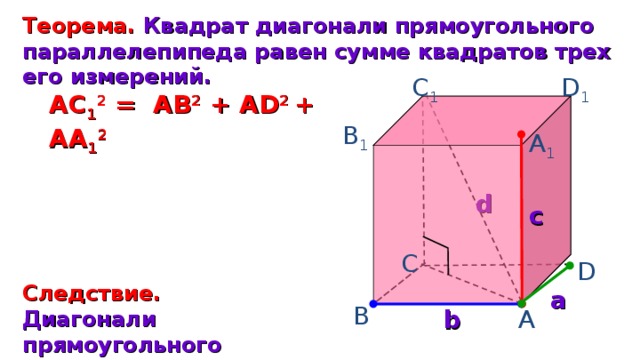 Теорема. Квадрат диагонали прямоугольного параллелепипеда равен сумме квадратов трех его измерений. C 1 D 1 АС 1 2 = АВ 2 + А D 2  + AA 1 2 B 1 A 1 d с C D Следствие. Диагонали прямоугольного параллелепипеда равны. а B A b 