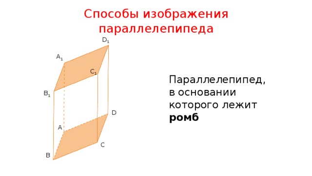 Способы изображения параллелепипеда D 1 A 1 C 1 Параллелепипед, в основании которого лежит ромб B 1 D A C B 