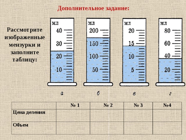 Определите объем 1 2. Мензурки с разной ценой деления. Цена деления мензурки. 1) Цену деления мензурки. Мензурка с делениями.