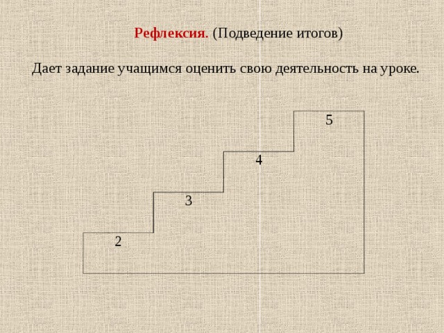 Рефлексия . (Подведение итогов) Дает задание учащимся оценить свою деятельность на уроке. 5 4 3 2 