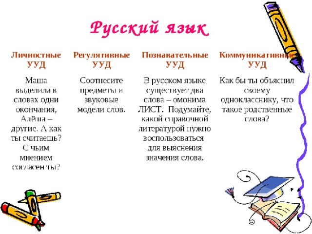 Конспект ууд. Личностные УУД В начальной школе. УУД Познавательные ФГОС начальная школа. Задание на развитие познавательных УУД начальная школа. УУД В начальной школе по ФГОС 4 класс.