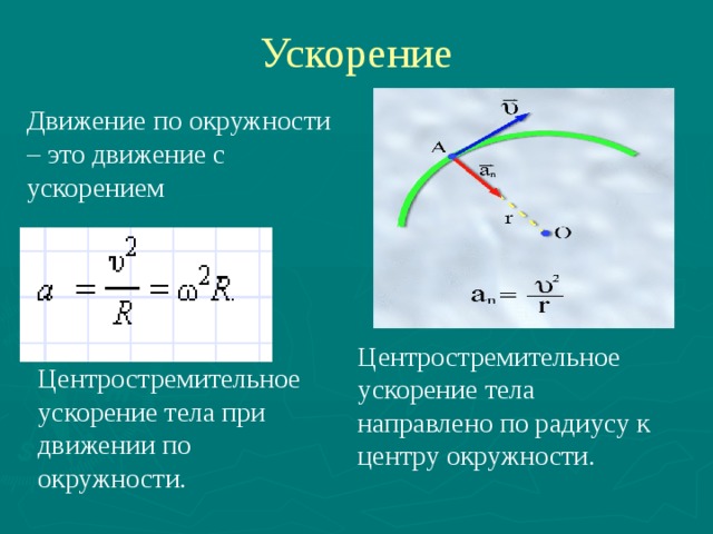 Ускорение Движение по окружности – это движение с ускорением Центростремительное ускорение тела направлено по радиусу к центру окружности. Центростремительное ускорение тела при движении по  окружности. 