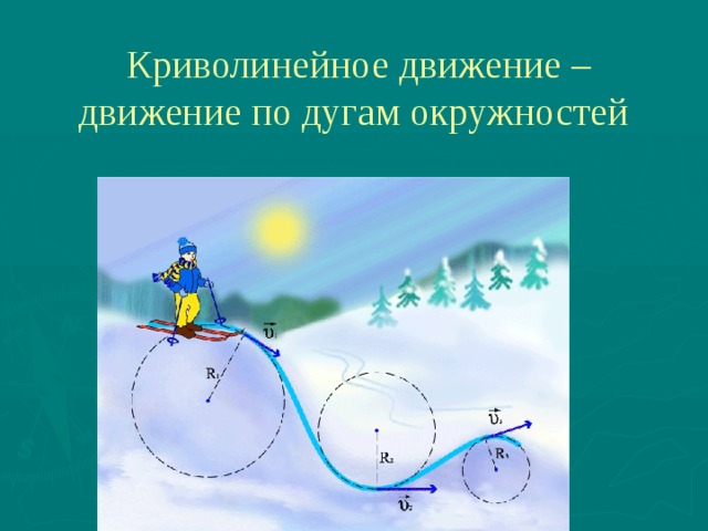   Криволинейное движение – движение по дугам окружностей 