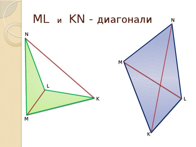 ML и KN - диагонали N N M L K L M K 