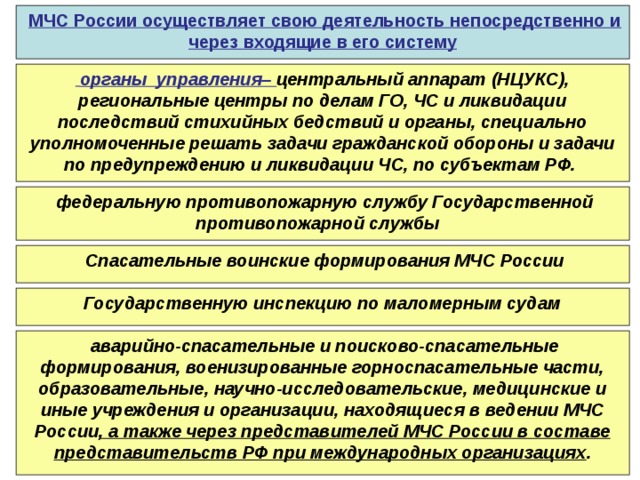  МЧС России осуществляет свою деятельность непосредственно и через входящие в его систему  органы управления– центральный аппарат (НЦУКС), региональные центры по делам ГО, ЧС и ликвидации последствий стихийных бедствий и органы, специально уполномоченные решать задачи гражданской обороны и задачи по предупреждению и ликвидации ЧС, по субъектам РФ.   федеральную противопожарную службу Государственной противопожарной службы   Спасательные воинские формирования МЧС России  Государственную инспекцию по маломерным судам   аварийно-спасательные и поисково-спасательные формирования, военизированные горноспасательные части, образовательные, научно-исследовательские, медицинские и иные учреждения и организации, находящиеся в ведении МЧС России , а также через представителей МЧС России в составе представительств РФ при международных организациях . 