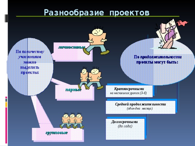 Выделяют проекты