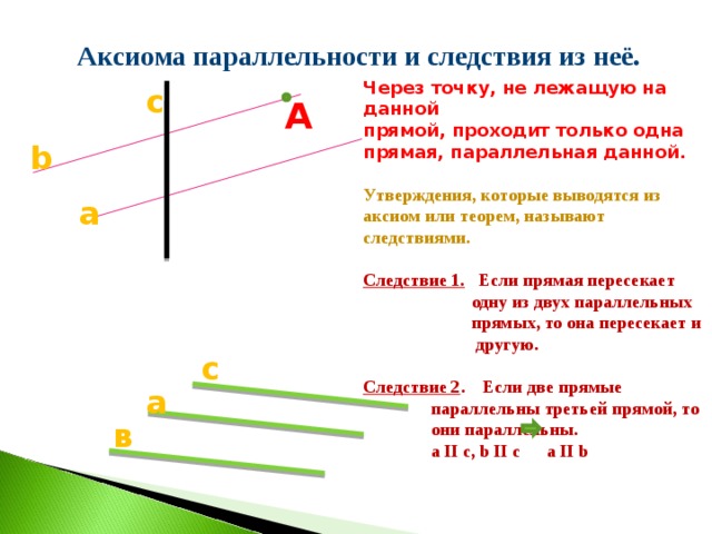 Аксиома параллельности и следствия из неё. Через точку, не лежащую на данной прямой, проходит только одна прямая, параллельная данной.  Утверждения, которые выводятся из аксиом или теорем, называют следствиями.  Следствие 1. Если прямая пересекает  одну из двух параллельных  прямых, то она пересекает и  другую.  Следствие 2 . Если две прямые  параллельны третьей прямой, то  они параллельны.  a II с, b II с a II b с А b а с а в 