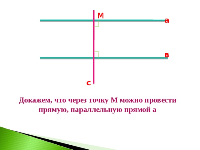 М а в с Докажем, что через точку М можно провести прямую, параллельную прямой а 