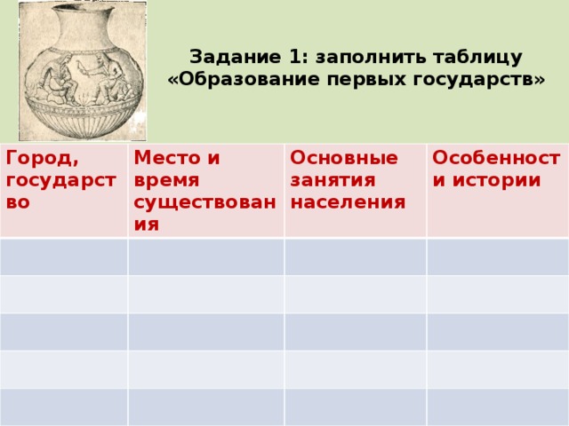 Образование первых государств таблица 6 класс история. Образование первых государств на территории России 6 класс таблица. Образование первых государств 6 таблица. Таблица по образованию первых государств. Образование первых государств таблица.